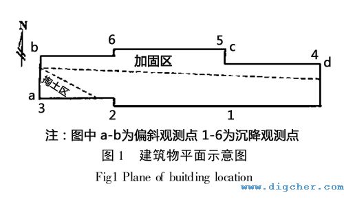 掏土糾偏實驗建筑物平面示意圖